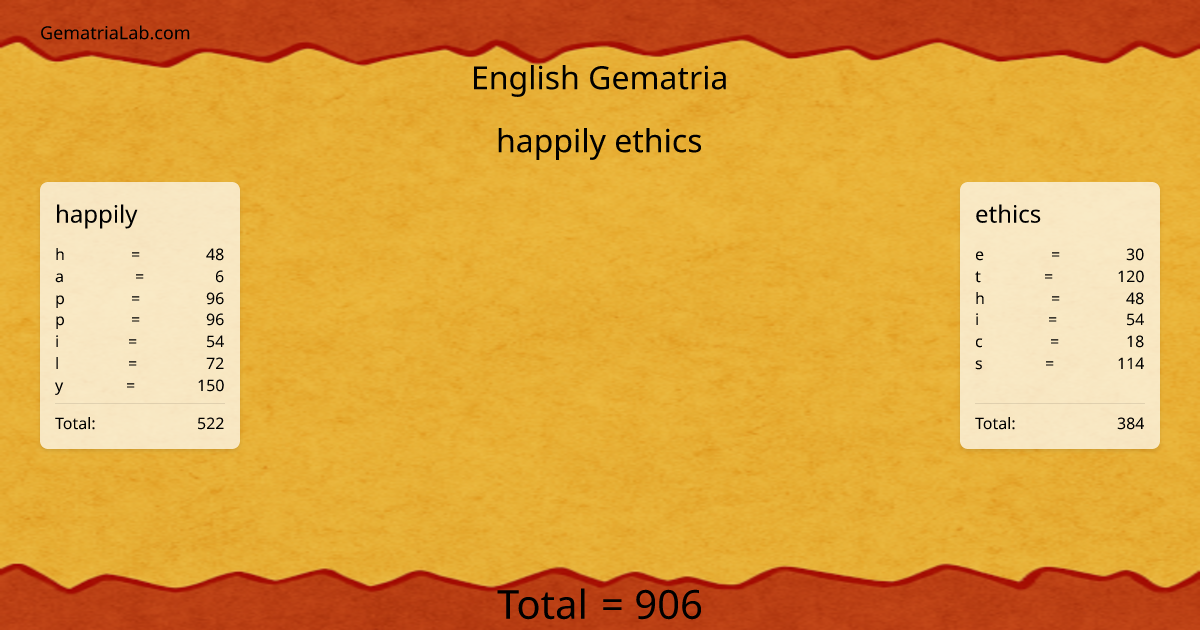 happily ethics in english Gematria